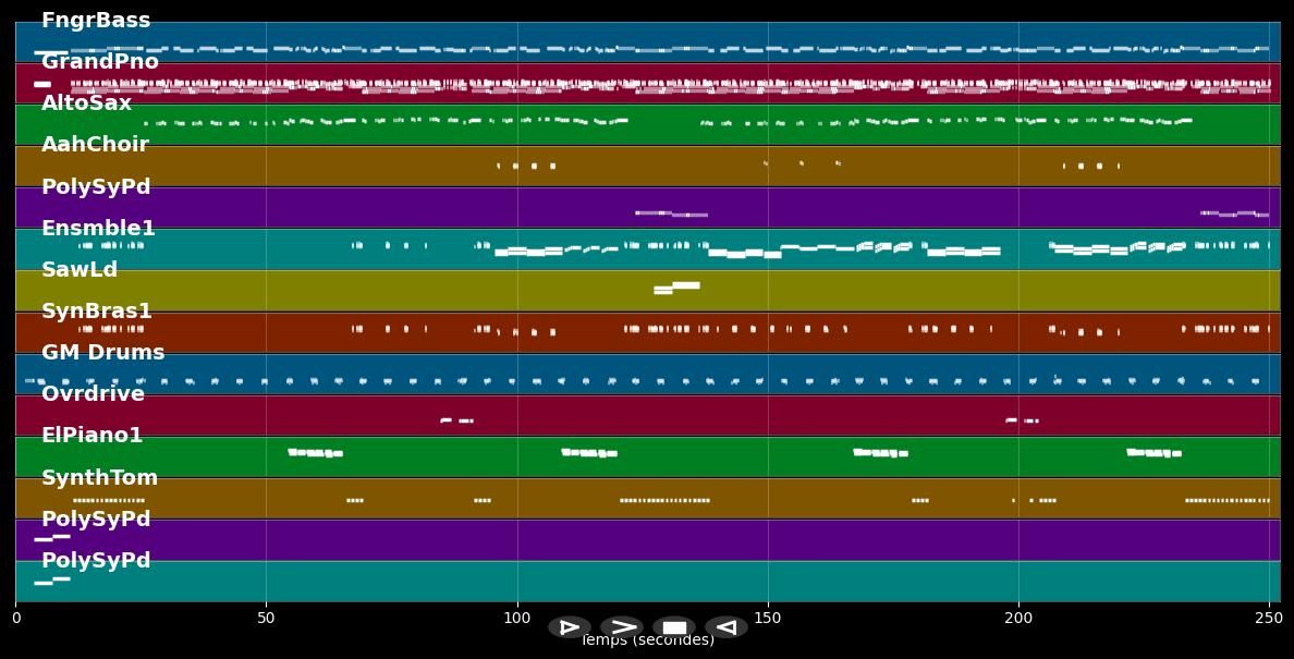 Gloria - Umberto Tozzi (MIDI)