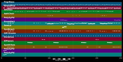 Gloria - Umberto Tozzi (MIDI)