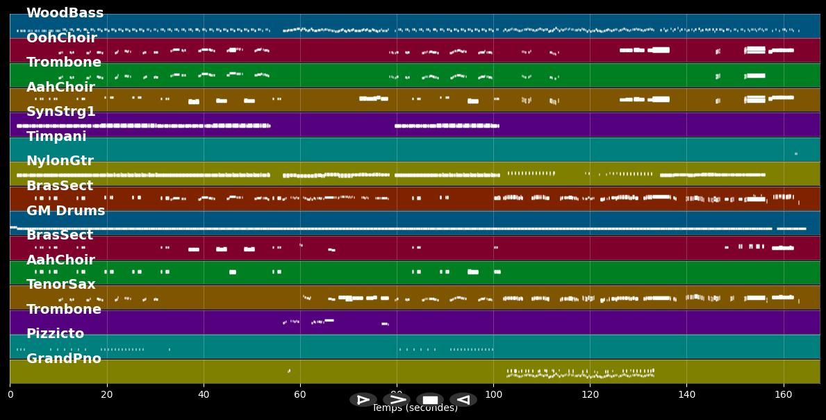 Begin The Beguine - Ray Conniff (MIDI)