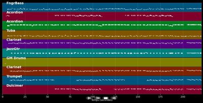 Grand Prix Polka - Slavko Avsenik (MIDI)