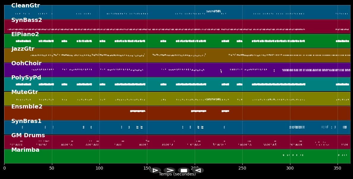 Wanna be starting something - Michael Jackson (MIDI Karaoke)