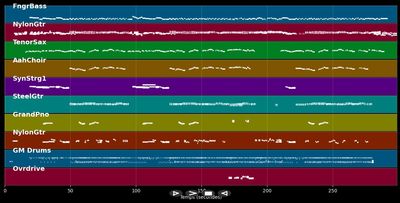 Have You Ever Really Loved A Woman