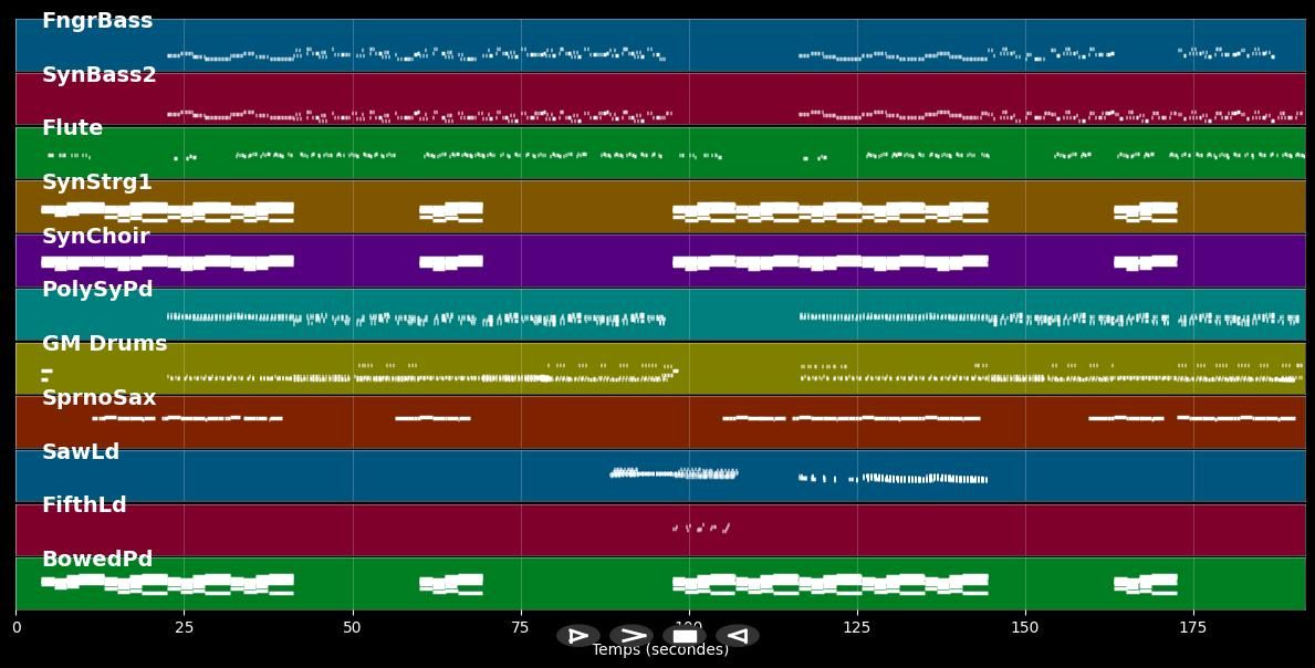 Infinity 2008 (Klaas Vocal Edit) - Guru Josh Project (MIDI Karaoke)