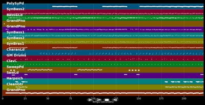Hit That Perfect Beat - Bronski Beat (MIDI Karaoke)