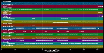 Around The World [Radio Edit]