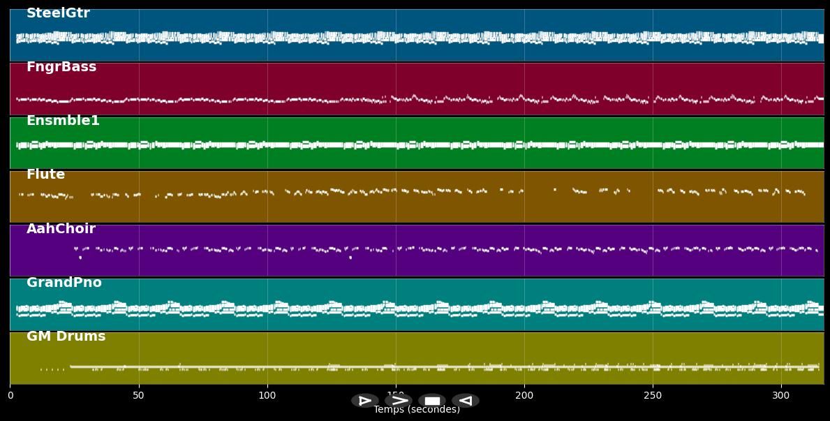You Are the Living Word - Fred Hammond &amp; RFC (MIDI)