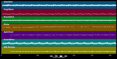 You Are the Living Word - Fred Hammond &amp; RFC (MIDI)