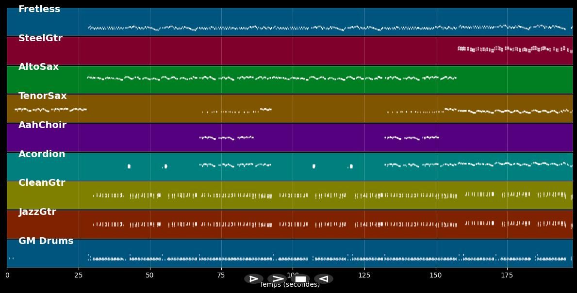 15 De Agosto - Ixo Rai (MIDI)