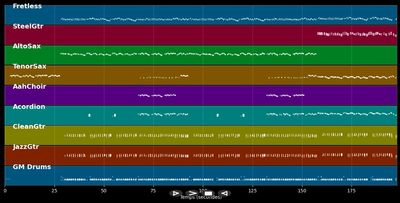 15 De Agosto - Ixo Rai (MIDI)