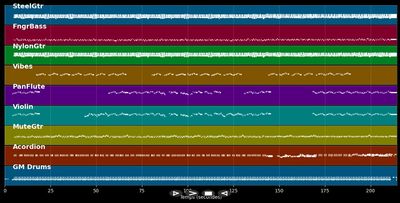 Jiving to Red Haired Mary