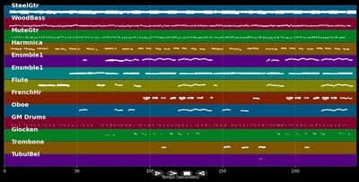 Sunday mornin' comin' down