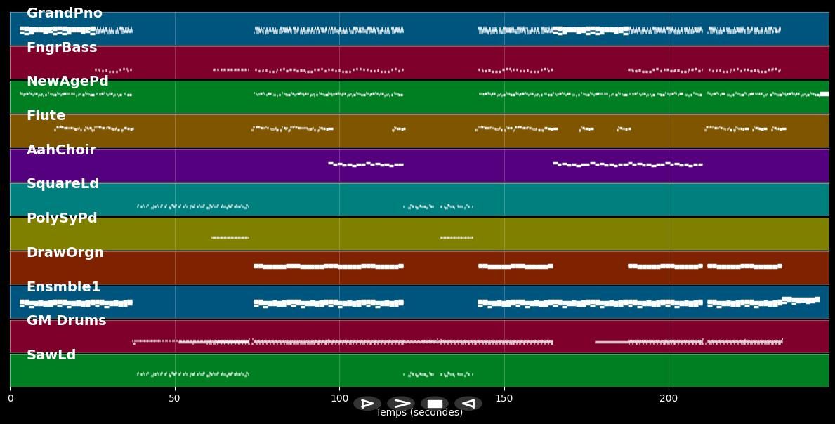 Fairytales (Charly Lownoise &amp; Mental Theo Rave Edit) - 2 Brothers on the 4th Floor (MIDI)