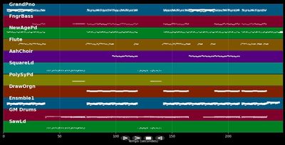 Fairytales (Charly Lownoise &amp; Mental Theo Rave Edit) - 2 Brothers on the 4th Floor (MIDI)