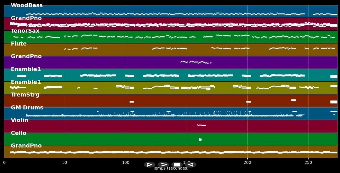 Have Yourself A Merry Little Christmas - David Archuleta (MIDI Karaoke)