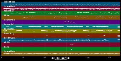 Have Yourself A Merry Little Christmas - David Archuleta (MIDI Karaoke)