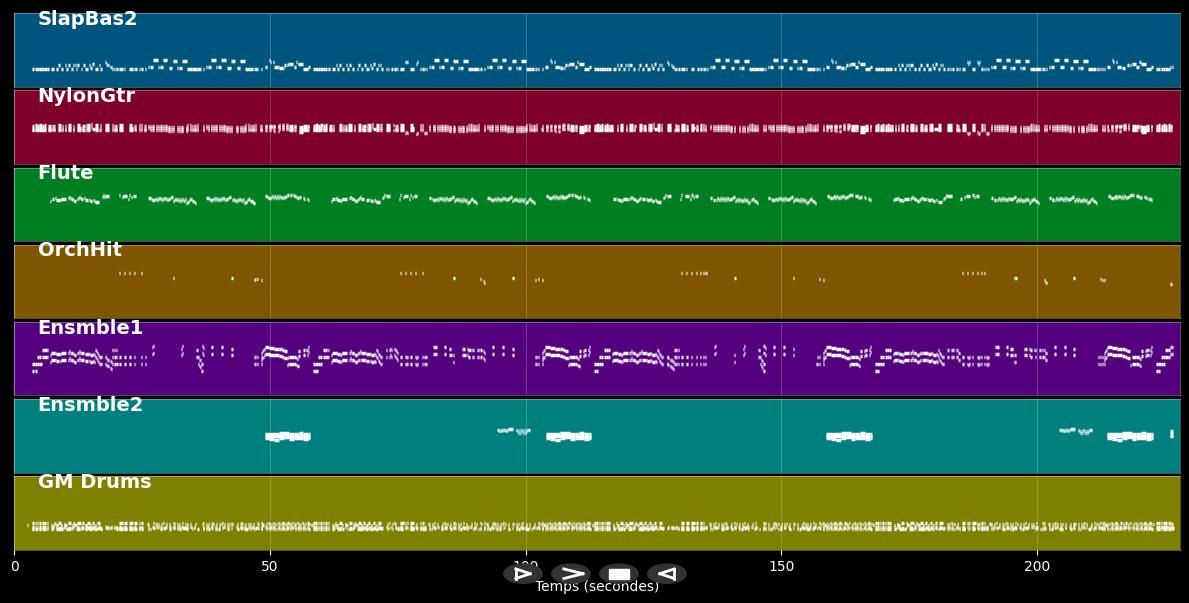 A Bailar Sevillanas - Archivo MIDI Karaoke pro. en el estilo de Cantores De Hispalis