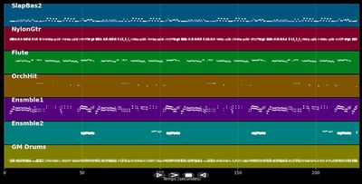 A Bailar Sevillanas - Cantores De Hispalis (MIDI)