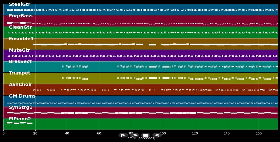 Shake Shake Shake Shake Your  Booty - KC &amp; The Sunshine Band (MIDI)
