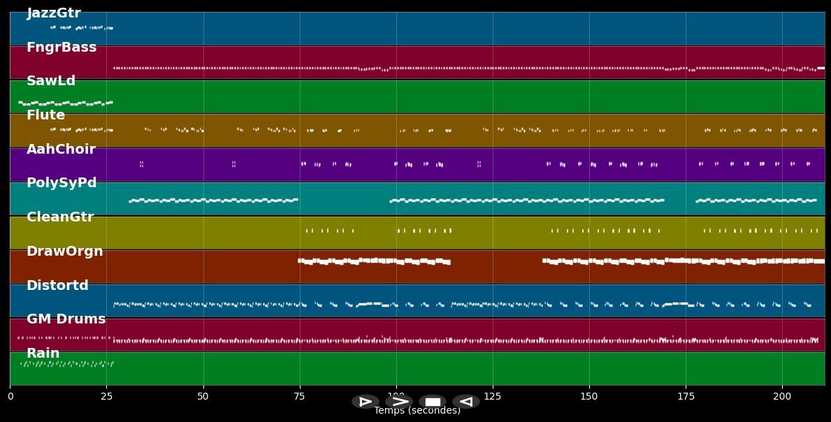 Destination Unknown - Missing Persons (MIDI)