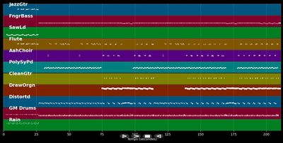 Destination Unknown - Missing Persons (MIDI)