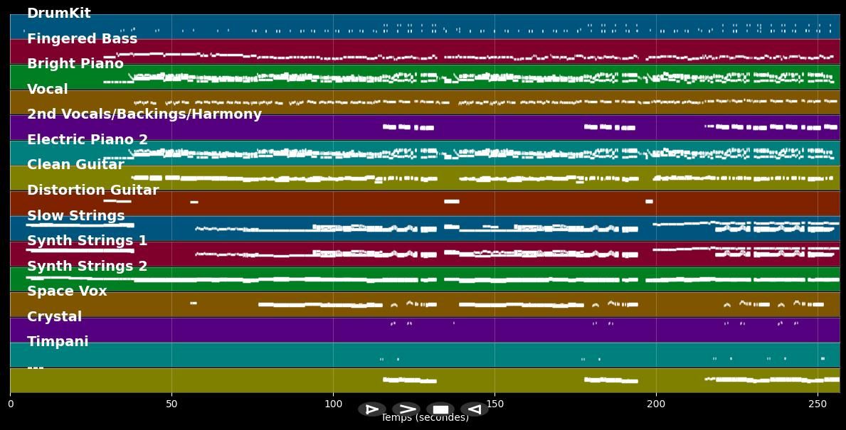 I Just Can't Stop Loving You - Michael Jackson (MIDI)