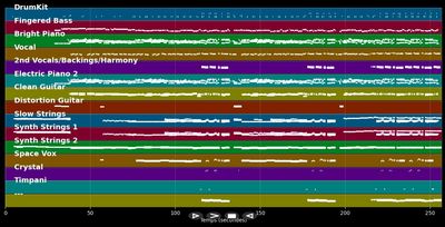 I Just Can't Stop Loving You - Michael Jackson (MIDI)