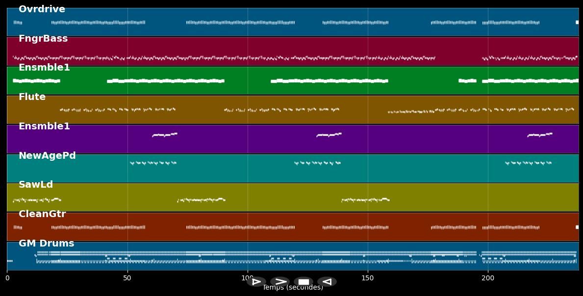 Niebo Pelne Slonca - Kaska (MIDI)