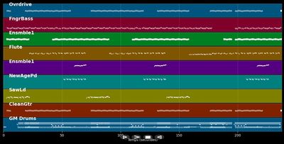 Niebo Pelne Slonca - Kaska (MIDI)
