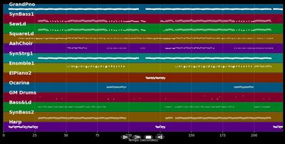 Telephone - Lady GaGa &amp; Beyoncé (MIDI Karaoke)