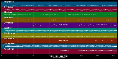 Old Time Rock And Roll - Status Quo (MIDI)