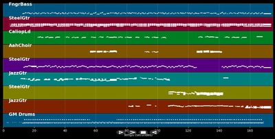 Tequila Sunrise - Eagles (MIDI)