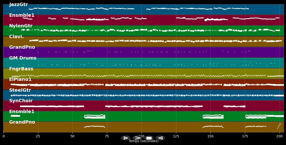 Wave - Tom Jobim (MIDI Karaoke)