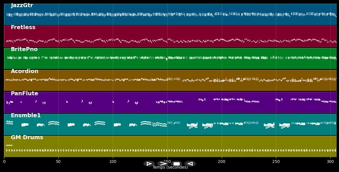 Medley VALSE : Mon Amant de St Jean - La Foule - Various artists (MIDI)