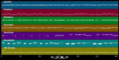 Medley VALSE : Mon Amant de St Jean - La Foule - Various artists (MIDI)