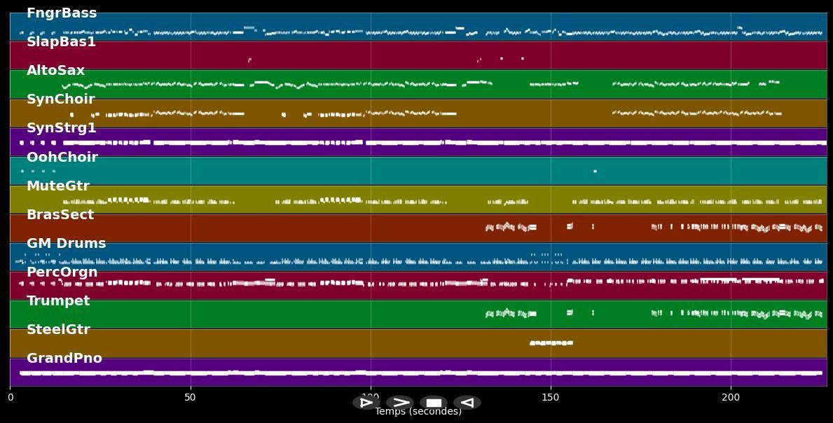 Wake Me Up Before You Go-Go - Wham (MIDI)