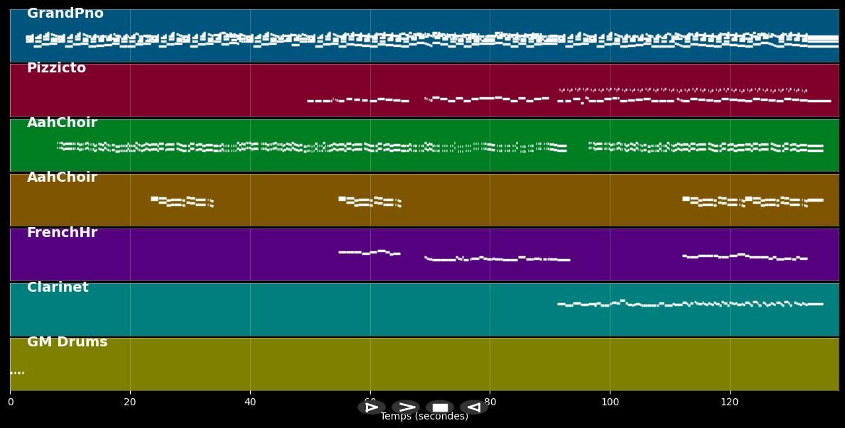 Vois sur ton chemin (version longue) B.O. Les Choristes - Bruno Coulais (MIDI)