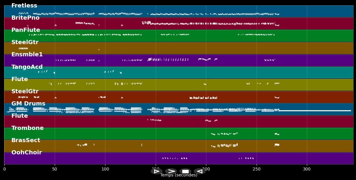 My Homeland/Mi Tierra - Gloria Estefan (MIDI)