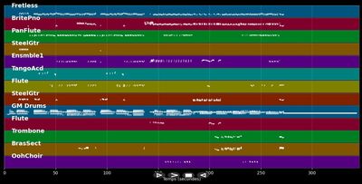 My Homeland/Mi Tierra - Gloria Estefan (MIDI)