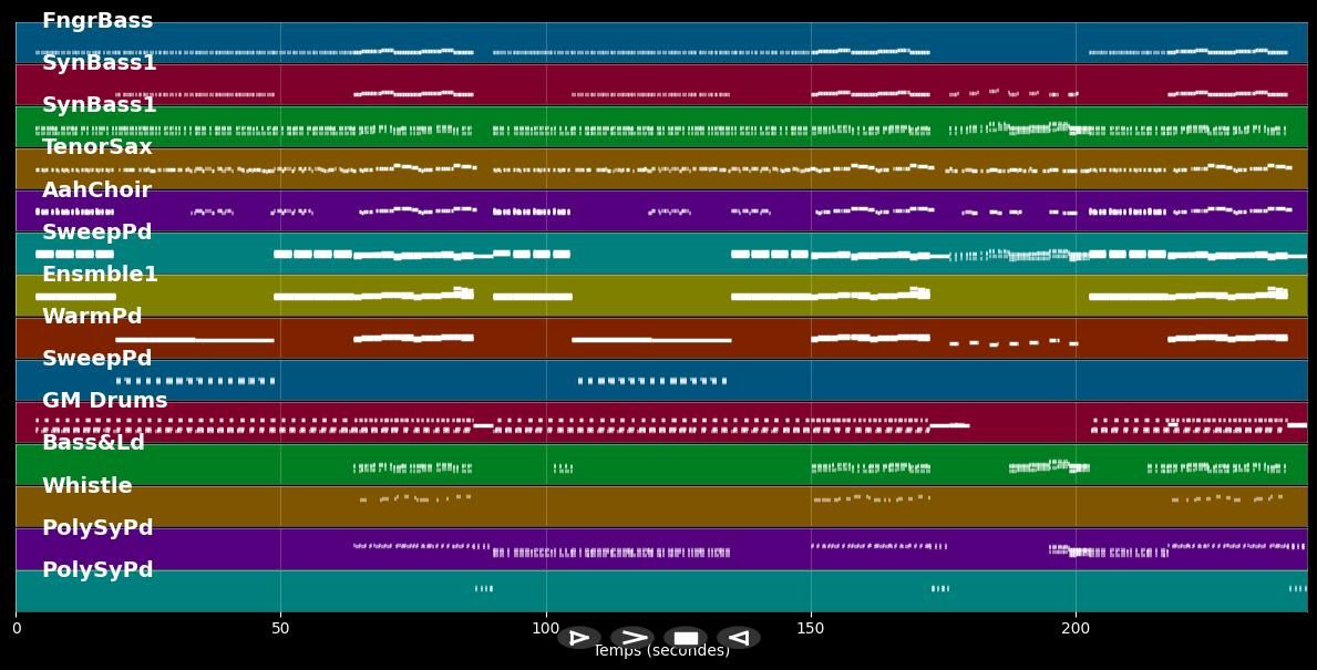 Happiness - Alexis Jordan (MIDI Karaoke)