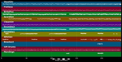 Medley TWIST : Daniela