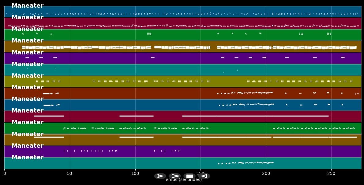 Maneater - Hall &amp; Oates (MIDI)