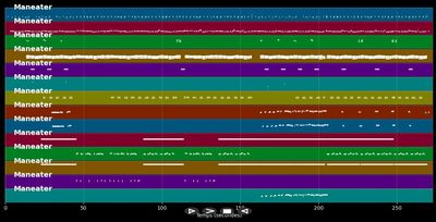 Maneater - Hall &amp; Oates (MIDI)