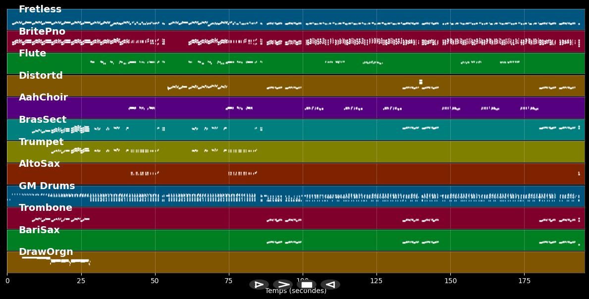 Gareth Gates :S-Pack 01 - 5 MIDI files (MIDI &amp; MIDI Karaoke)