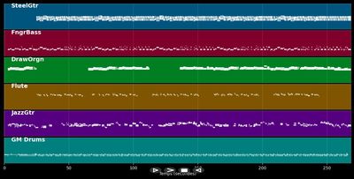 I and I (Infidels Alternate Take)