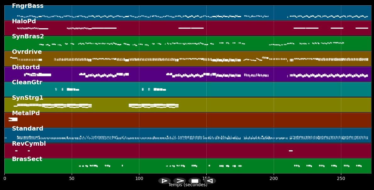 Stand Up. Kick Love Into Motion - Def Leppard (MIDI)