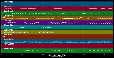 Stand Up. Kick Love Into Motion - Def Leppard (MIDI)