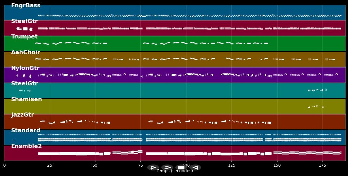 Die Bouzouki klang durch die Sommernacht - Vicky Leandros (MIDI)