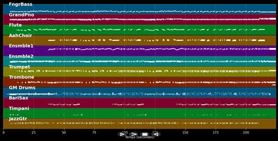 Walk On By - Burt Bacharach (MIDI)