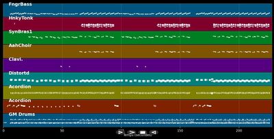 Weiber - Wolfgang Petry (MIDI)