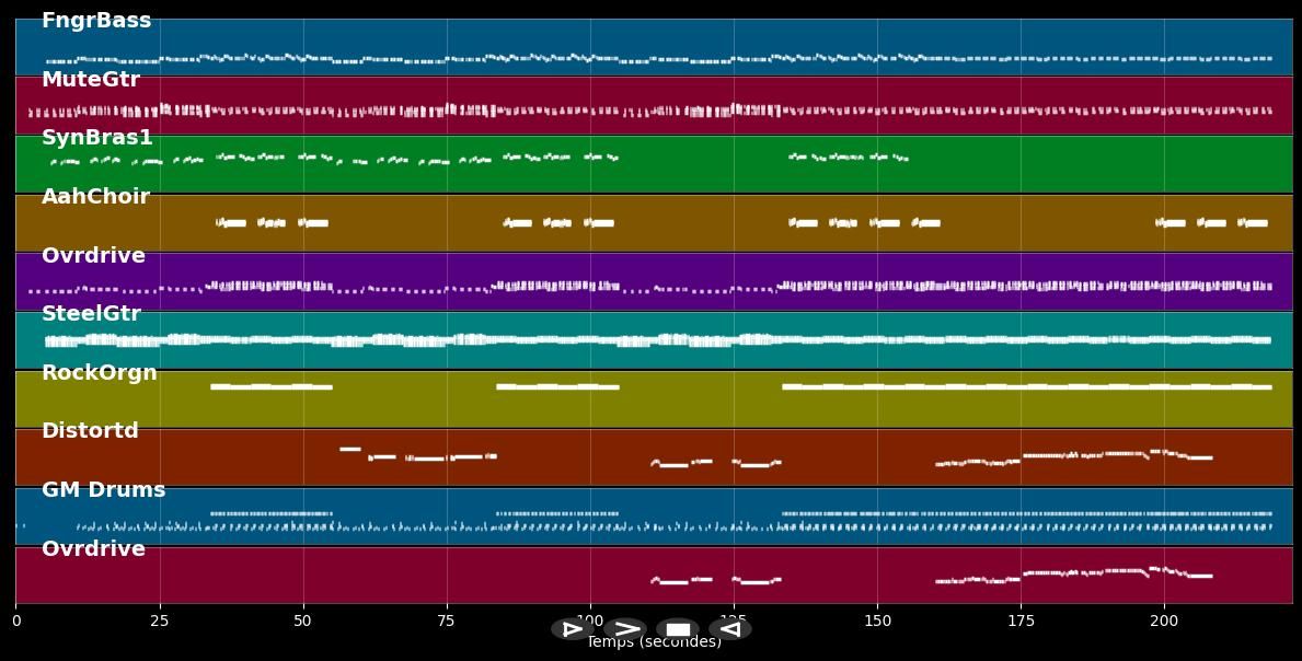 Go Your Own Way - Fleetwood Mac (MIDI)
